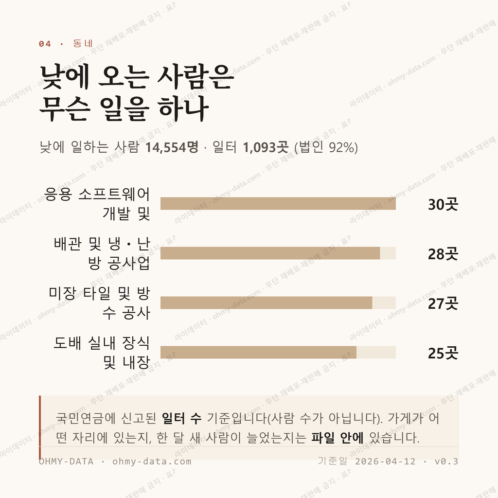 청라동 맛보기 3