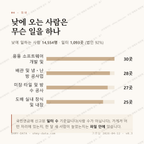 청라동 맛보기 3