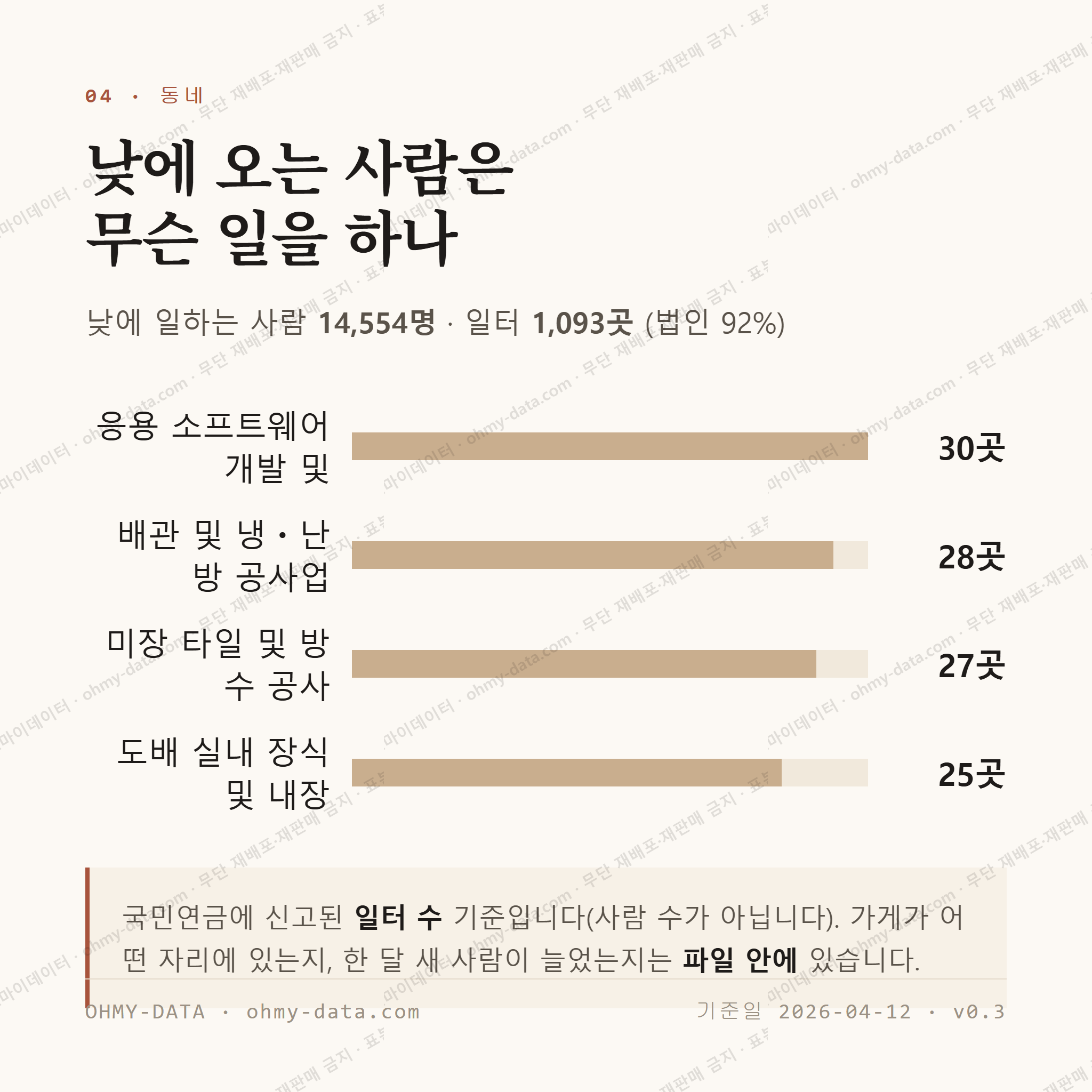 청라동 맛보기 3