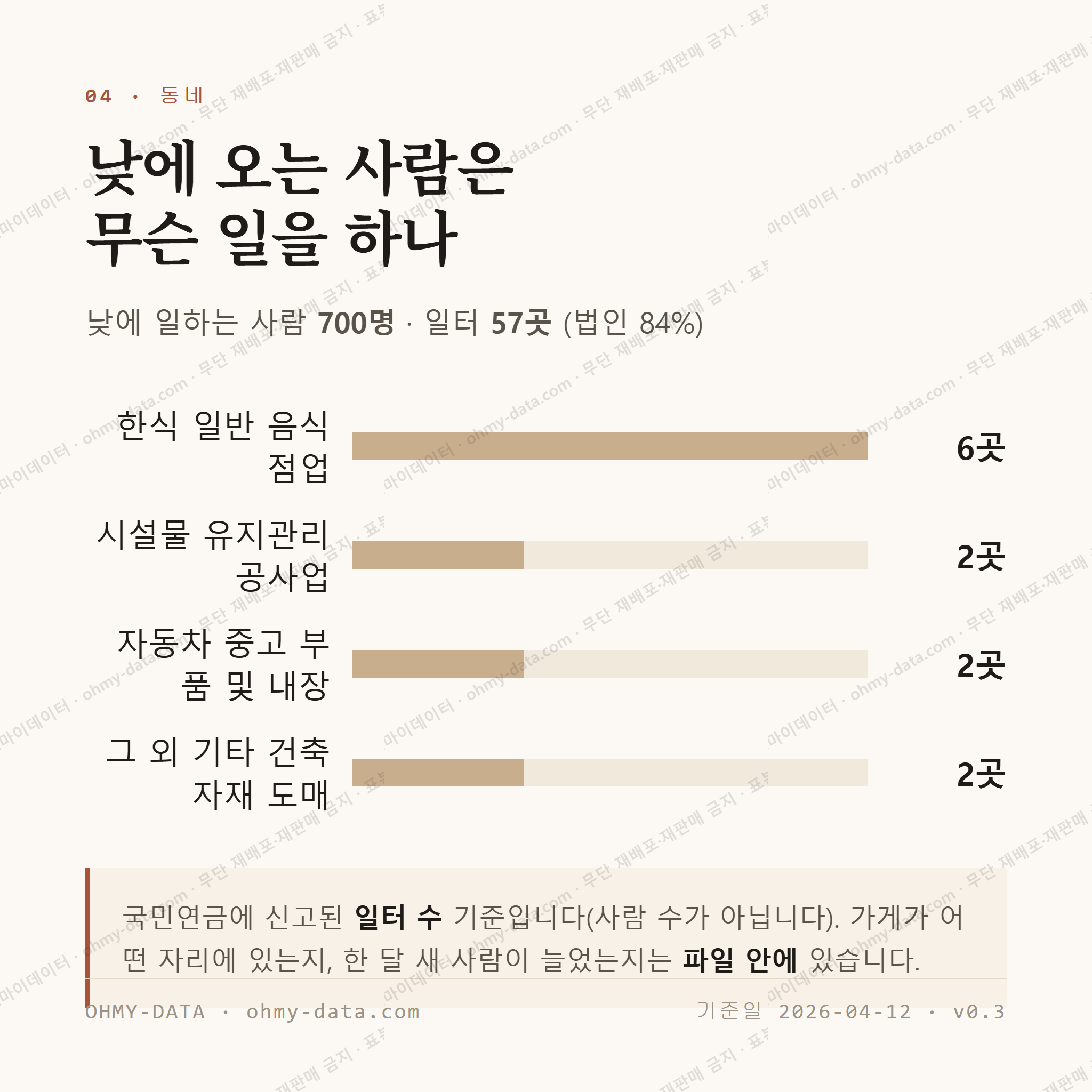 장암동 맛보기 3