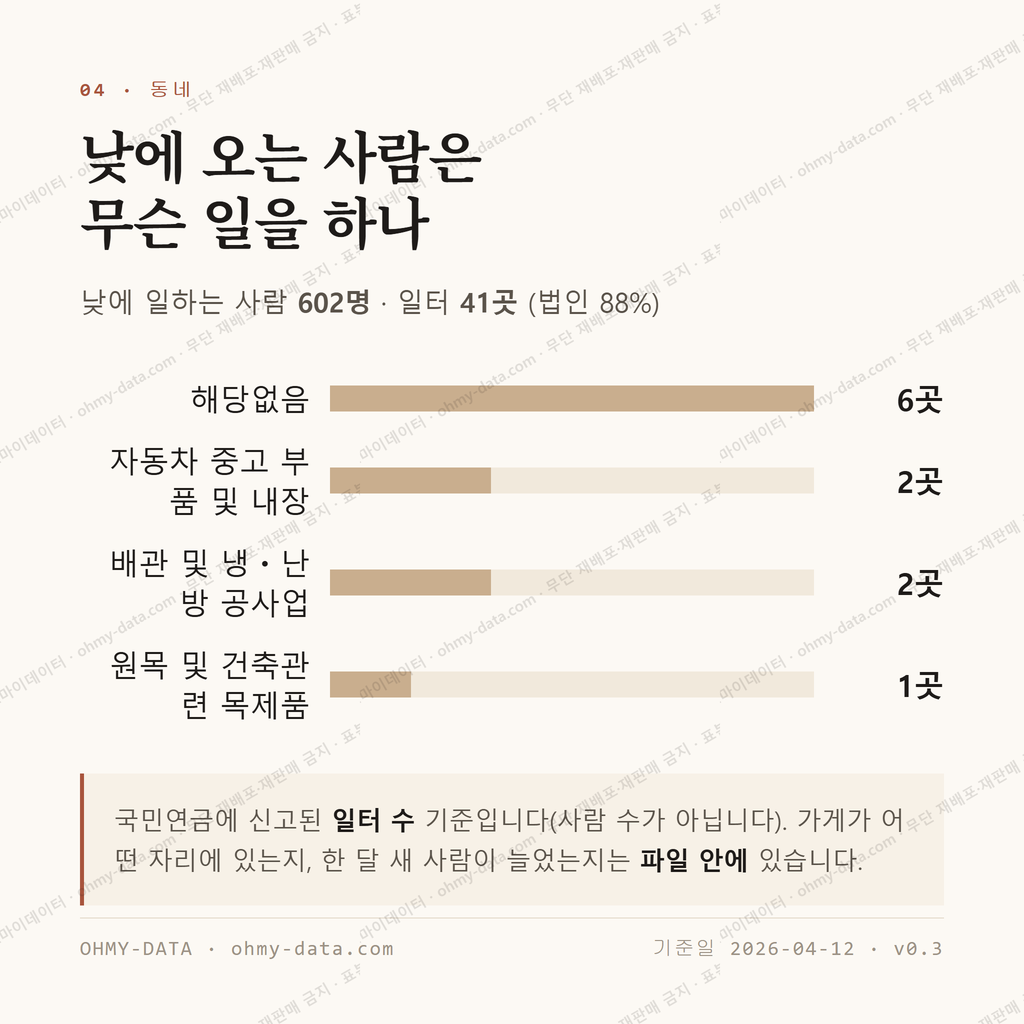 명동 맛보기 3