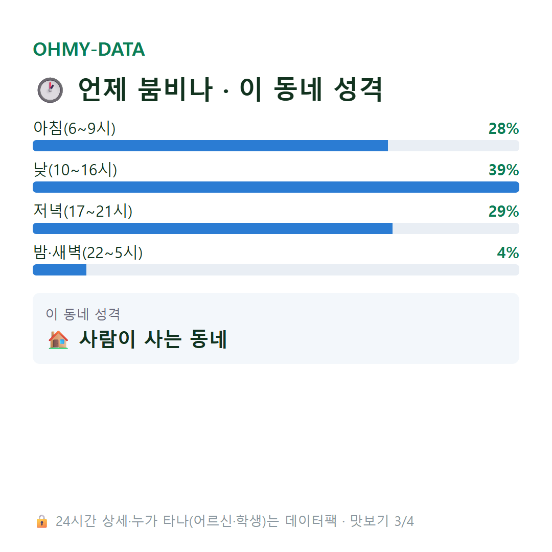 방서동 맛보기