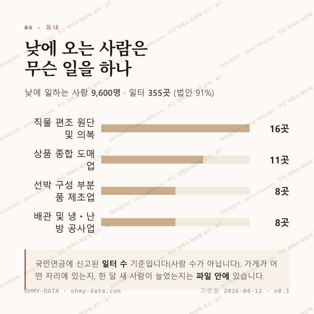 신평동 맛보기 3