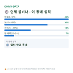 다남동 맛보기