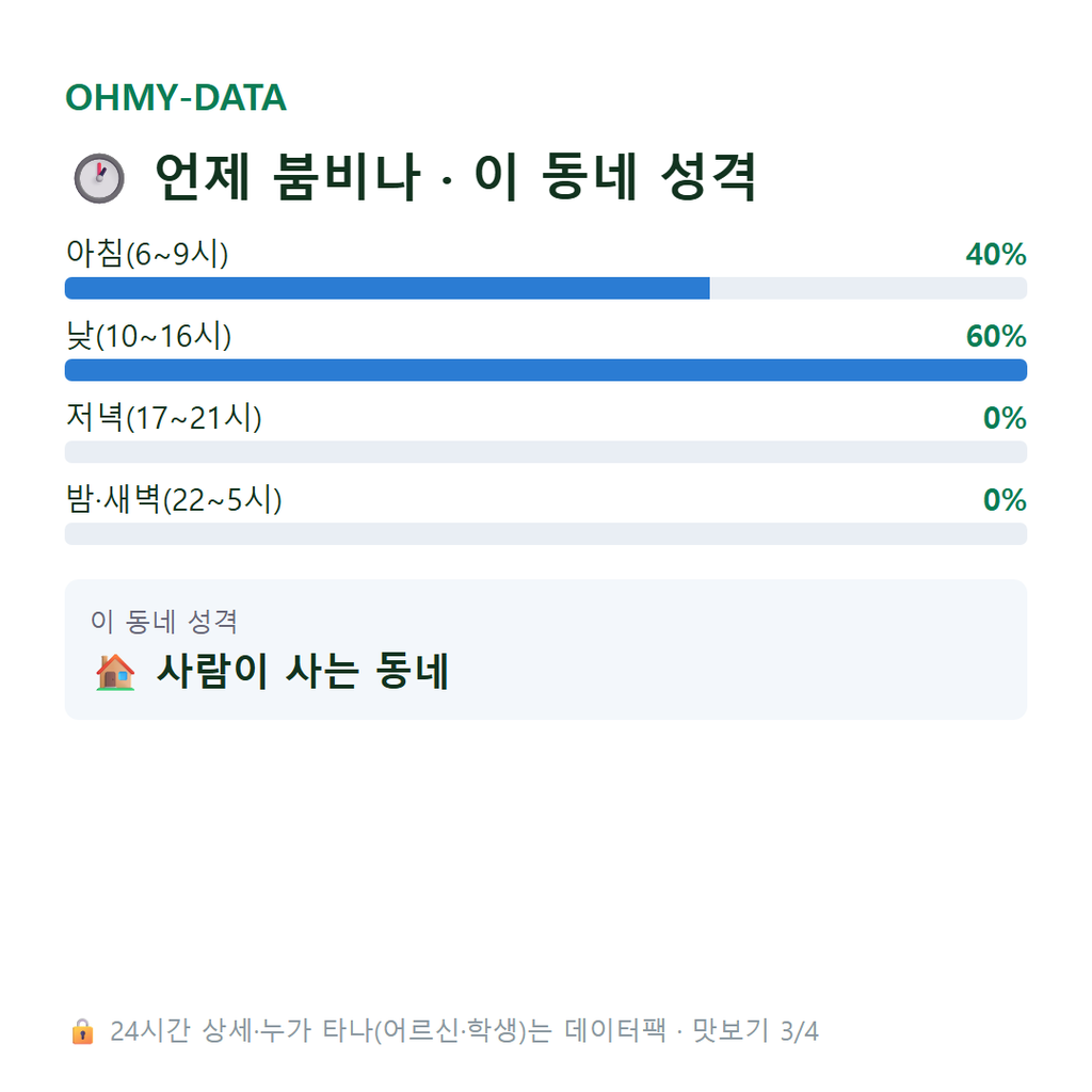 용복동 맛보기