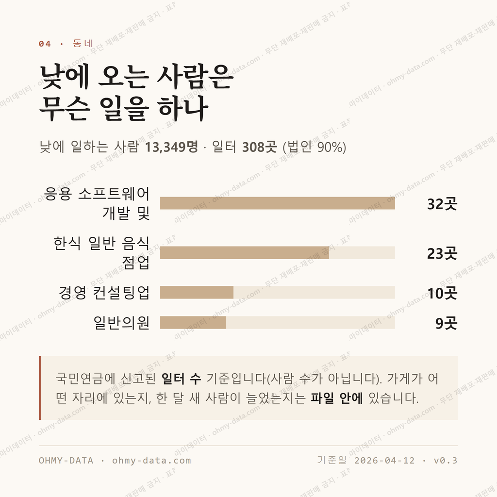 백현동 맛보기 3