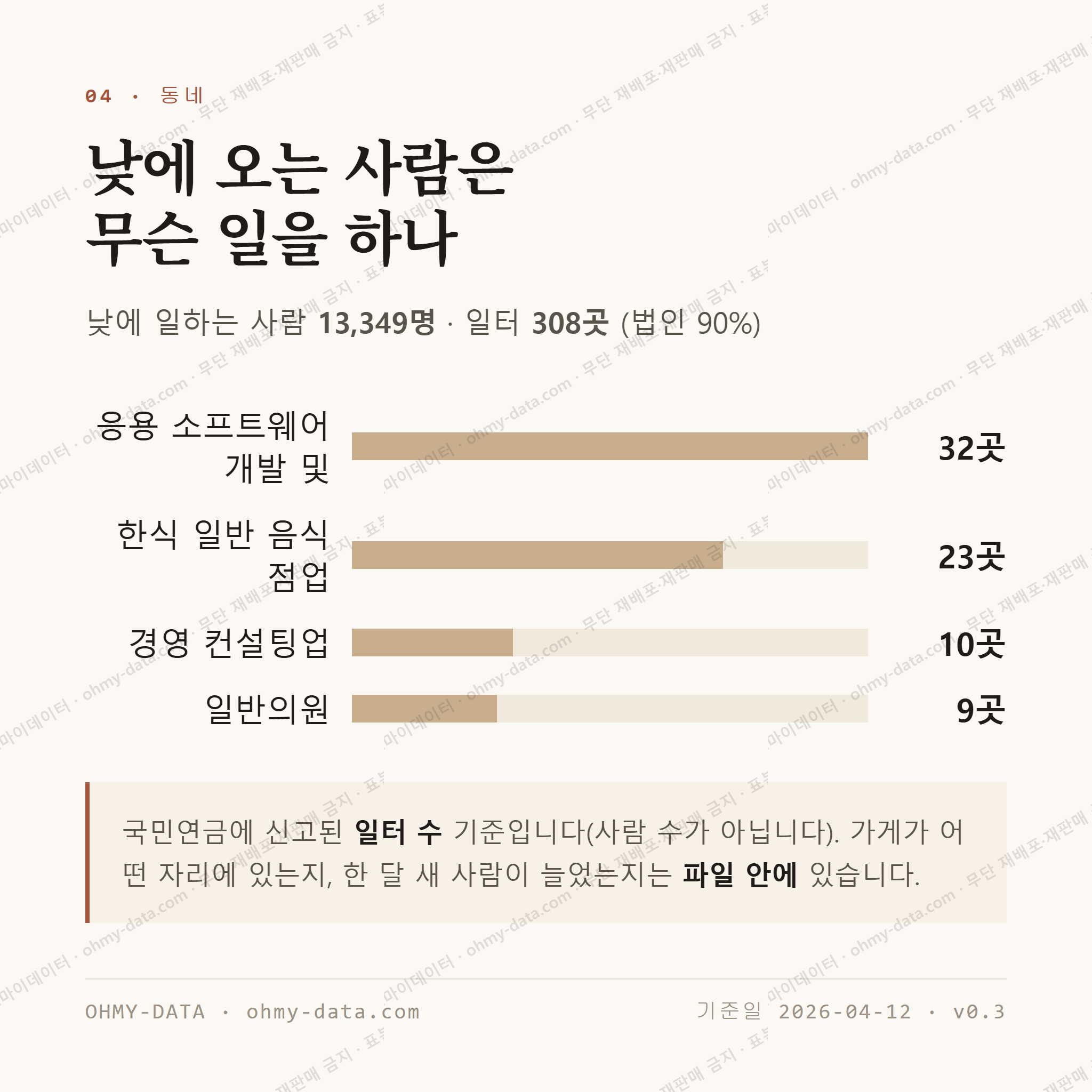 백현동 맛보기 3