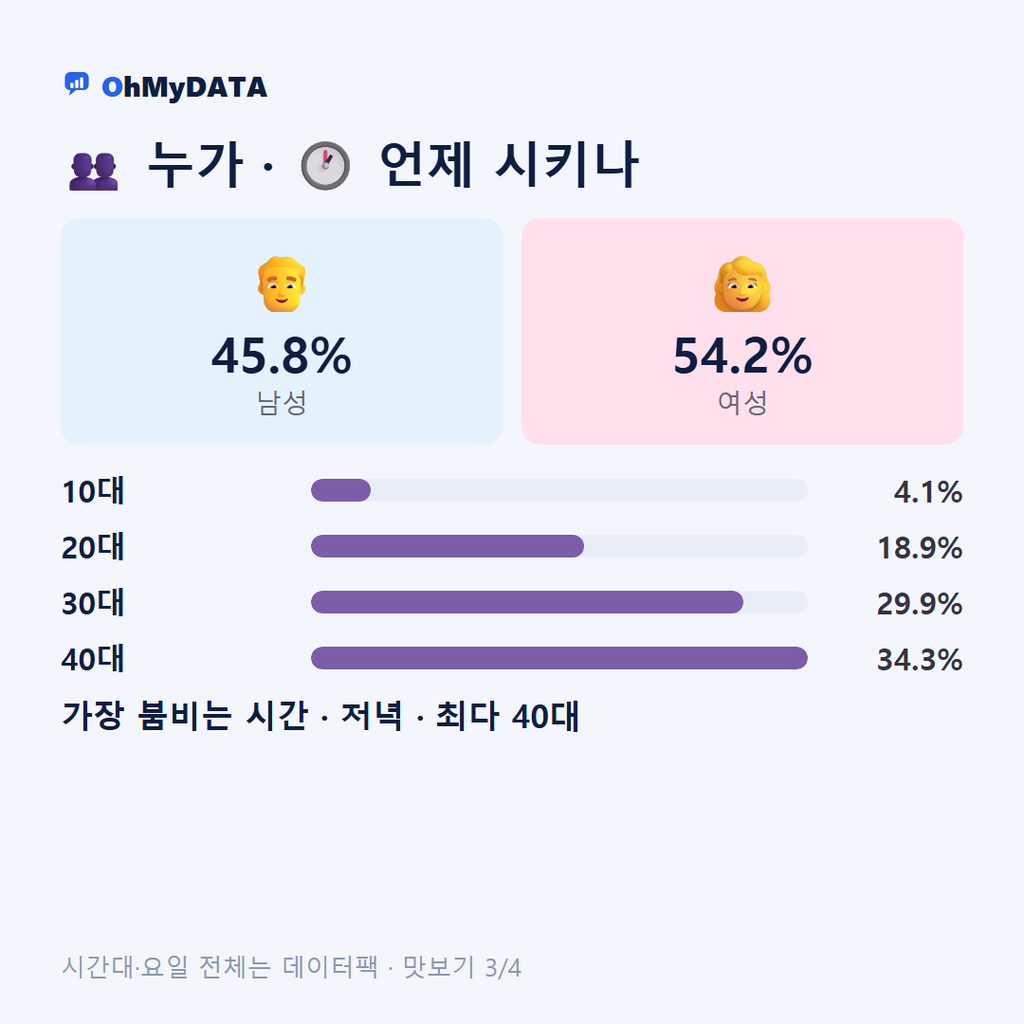 고촌읍 맛보기 3/4