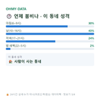 보개면 맛보기