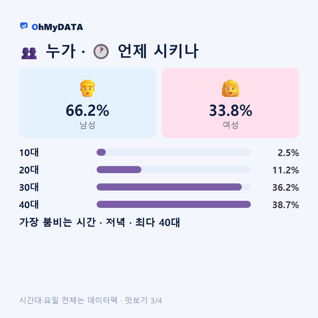 진북면 맛보기 3/4