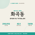 화곡동 화곡동_표지.png