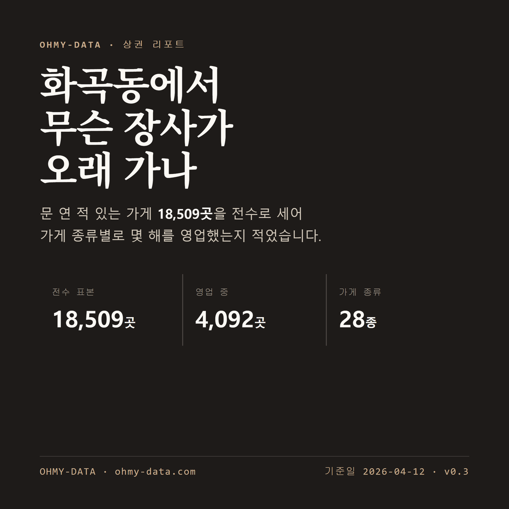 화곡동 표지