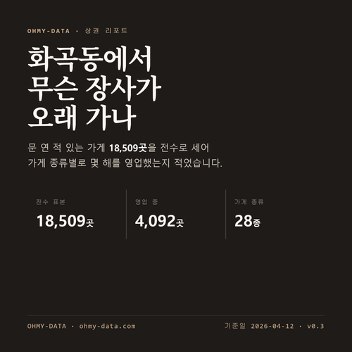 화곡동 표지