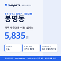 봉명동 대중교통 입지팩 표지