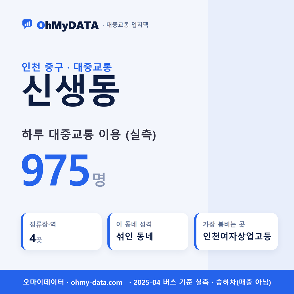 신생동 대중교통 입지팩 표지