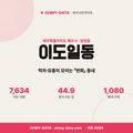 이도일동 이도일동_표지.png
