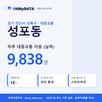 성포동 대중교통 입지팩 표지