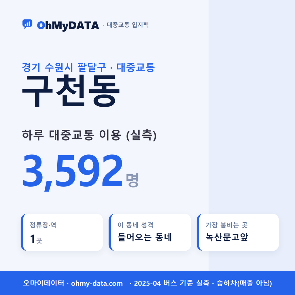 구천동 대중교통 입지팩 표지