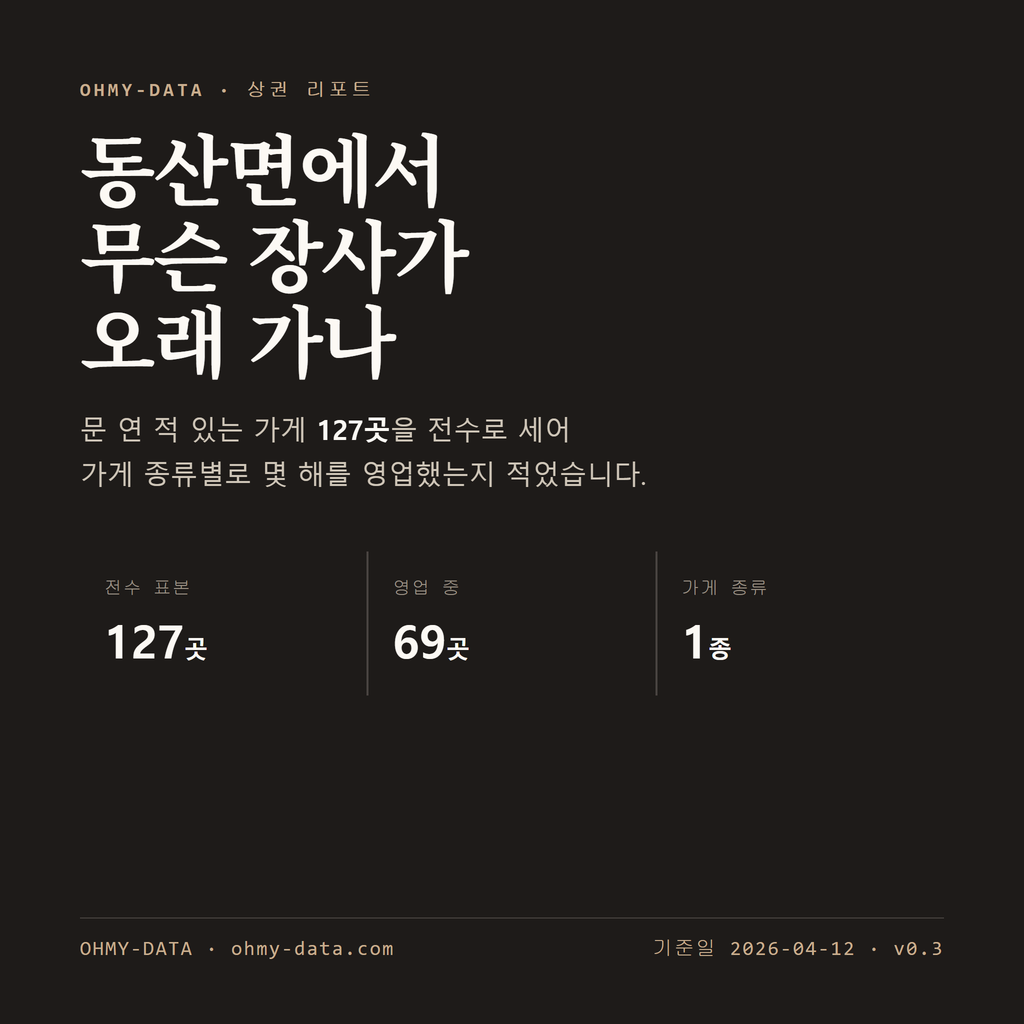 동산면 표지