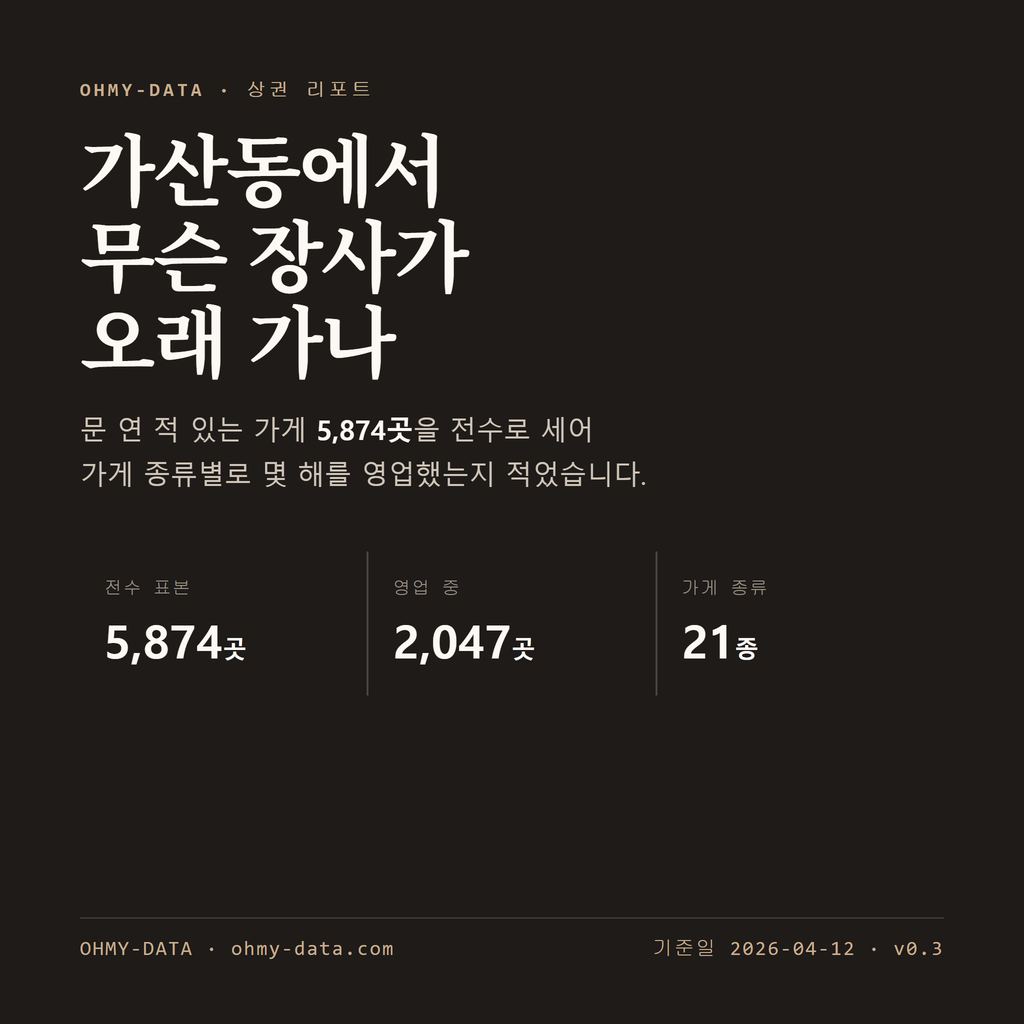 가산동 표지