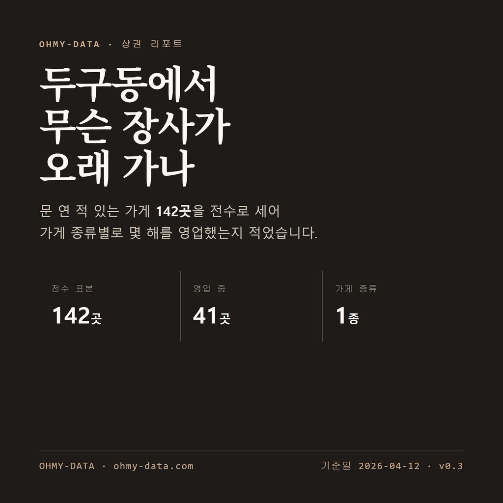 두구동 표지