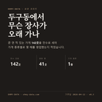 두구동 표지