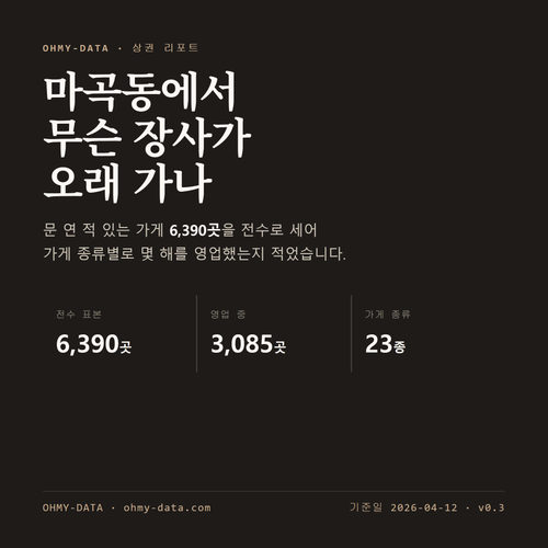마곡동 표지