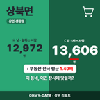 상북면 상북면_표지.png