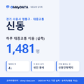 신동 대중교통 입지팩 표지