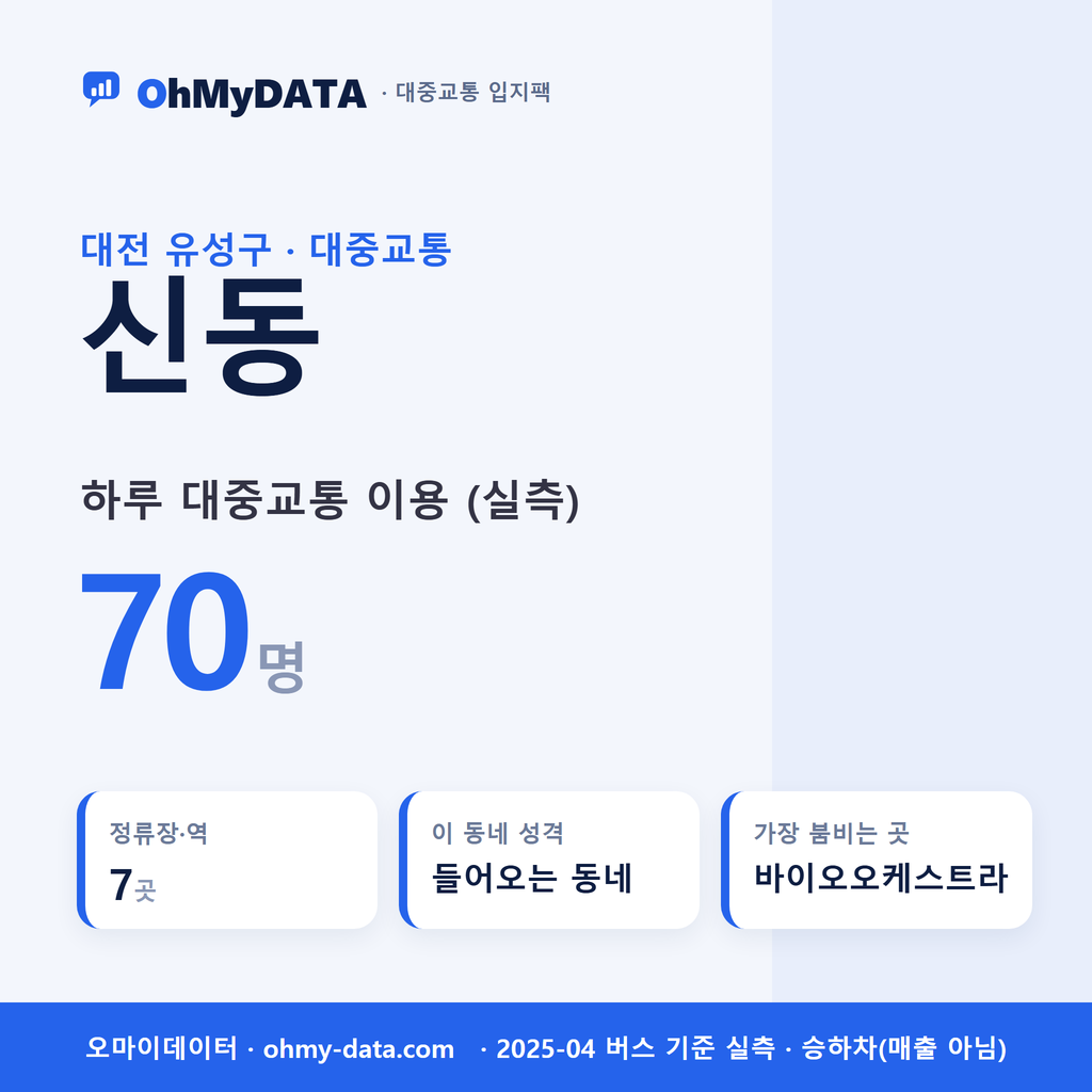 신동 대중교통 입지팩 표지