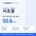 서초동 대중교통 입지팩 표지