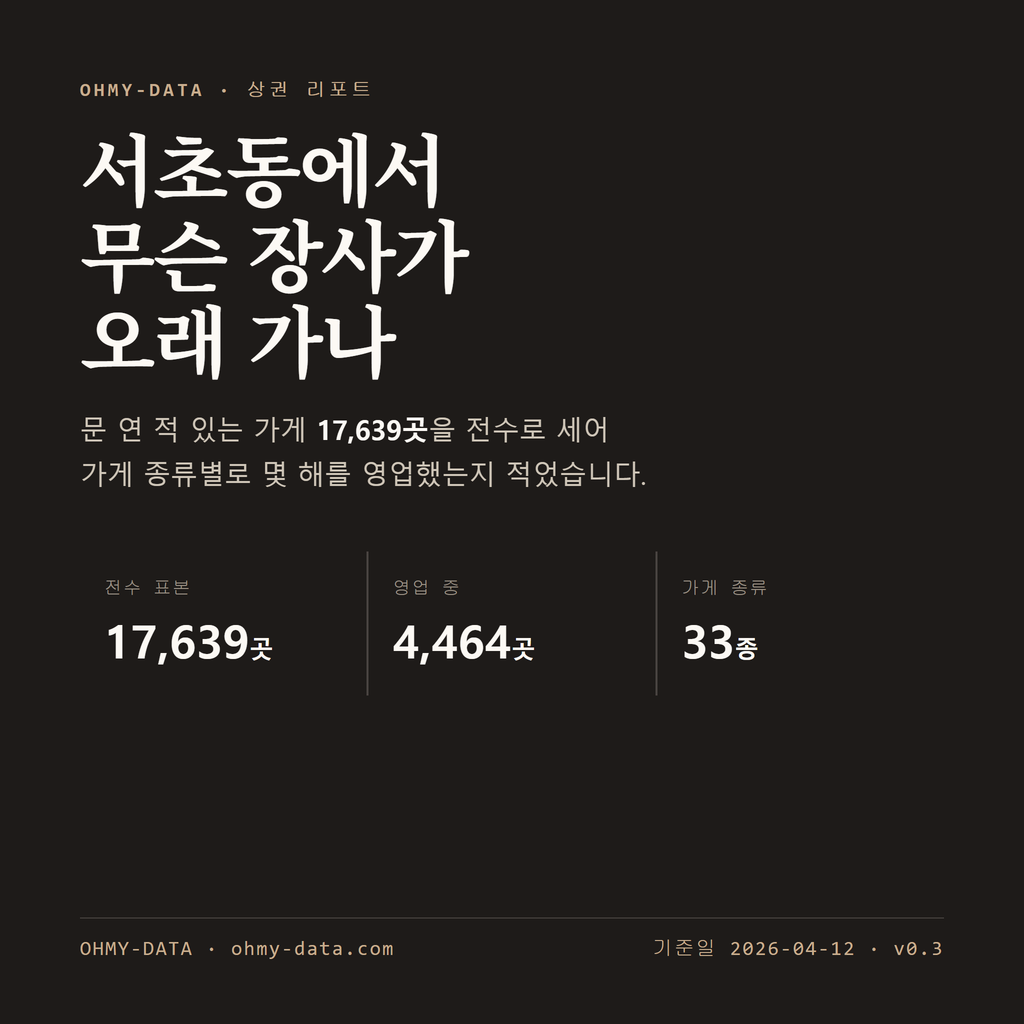 서초동 표지