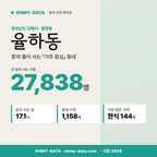 율하동 율하동_표지.png
