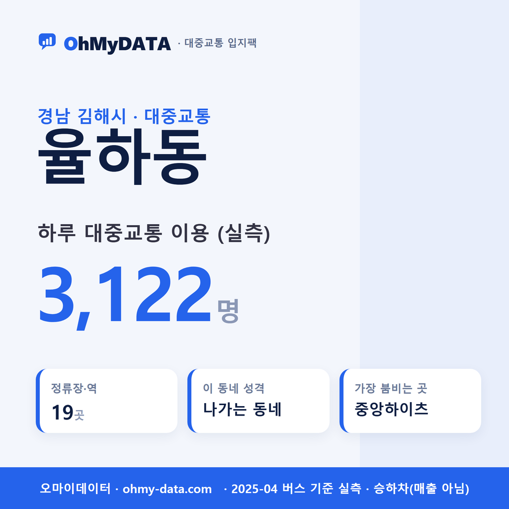 율하동 대중교통 입지팩 표지