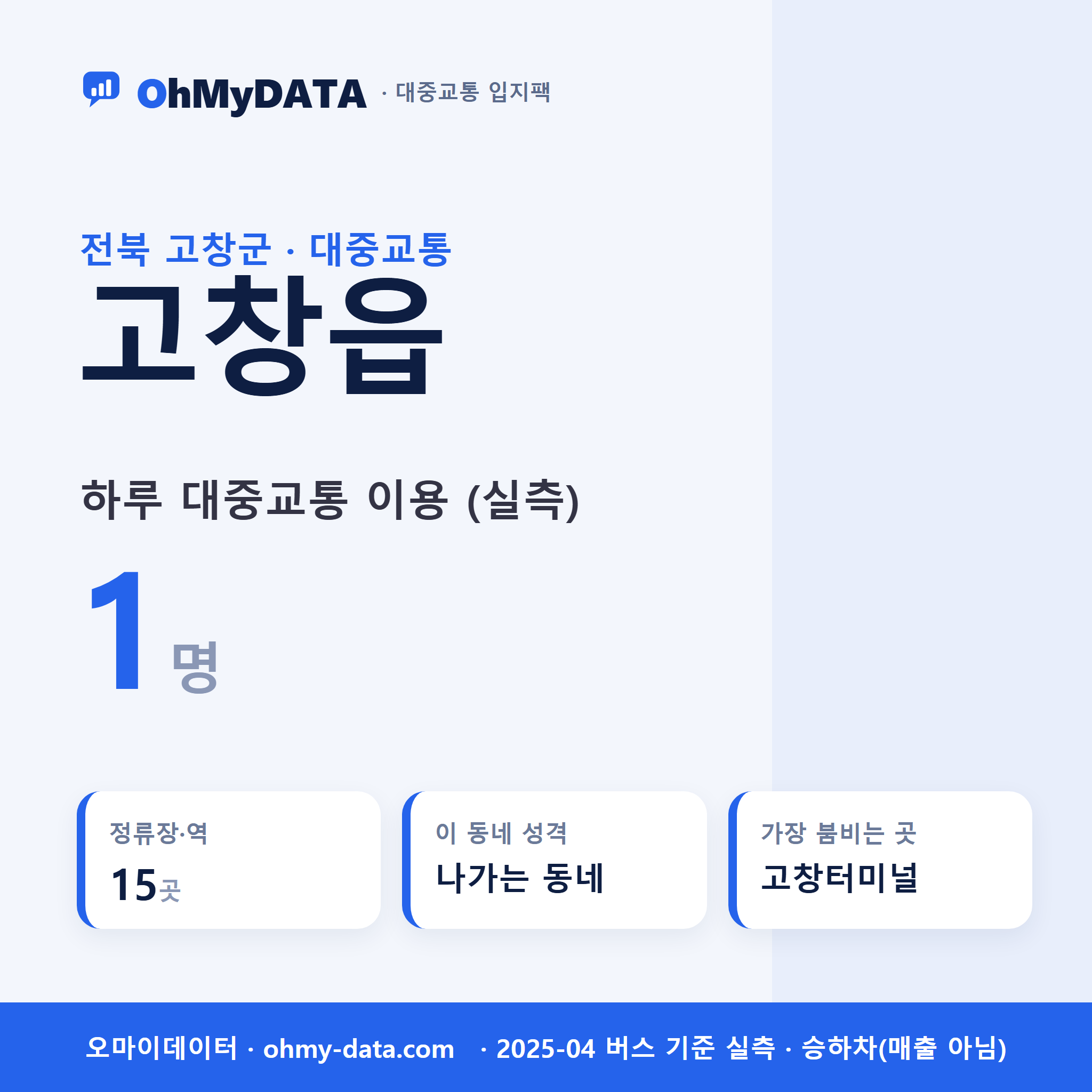 고창읍 대중교통 입지팩 표지