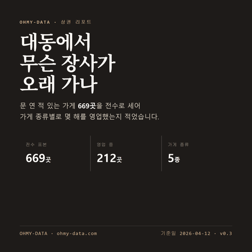 대동 표지
