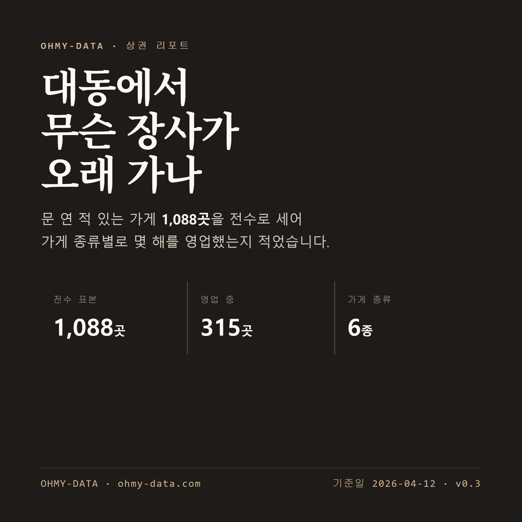 대동 표지
