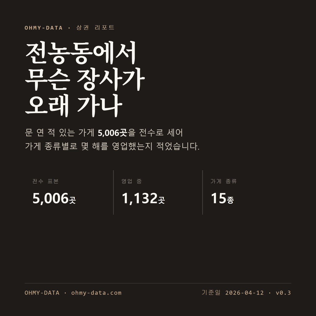 전농동 표지