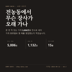 전농동 표지