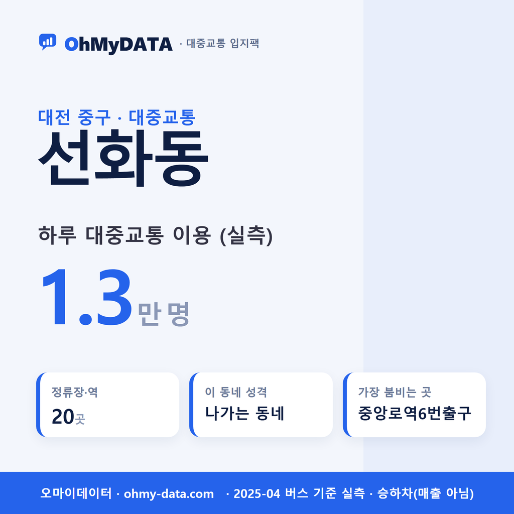 선화동 대중교통 입지팩 표지