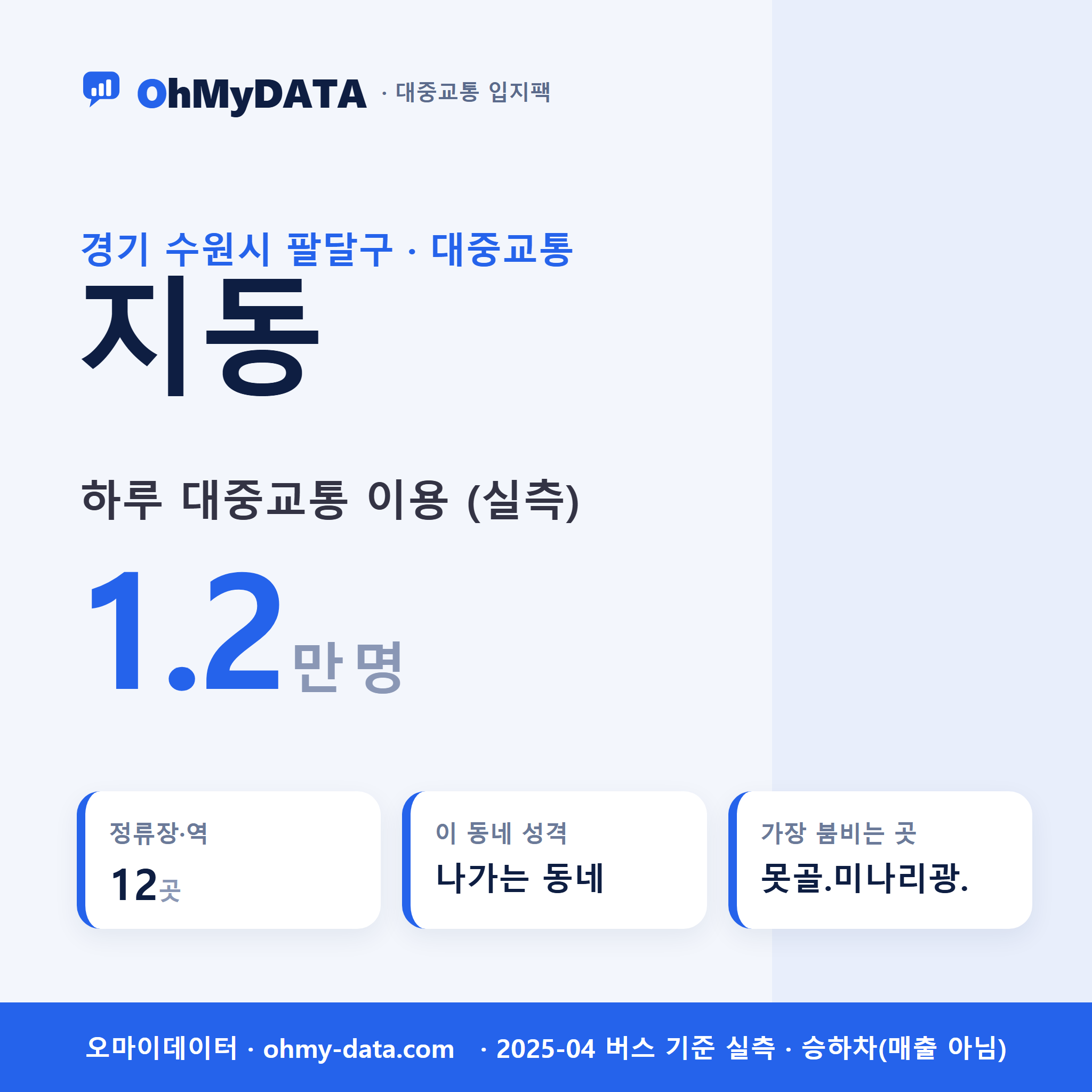 지동 대중교통 입지팩 표지