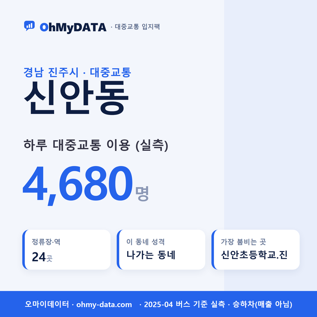 신안동 대중교통 입지팩 표지