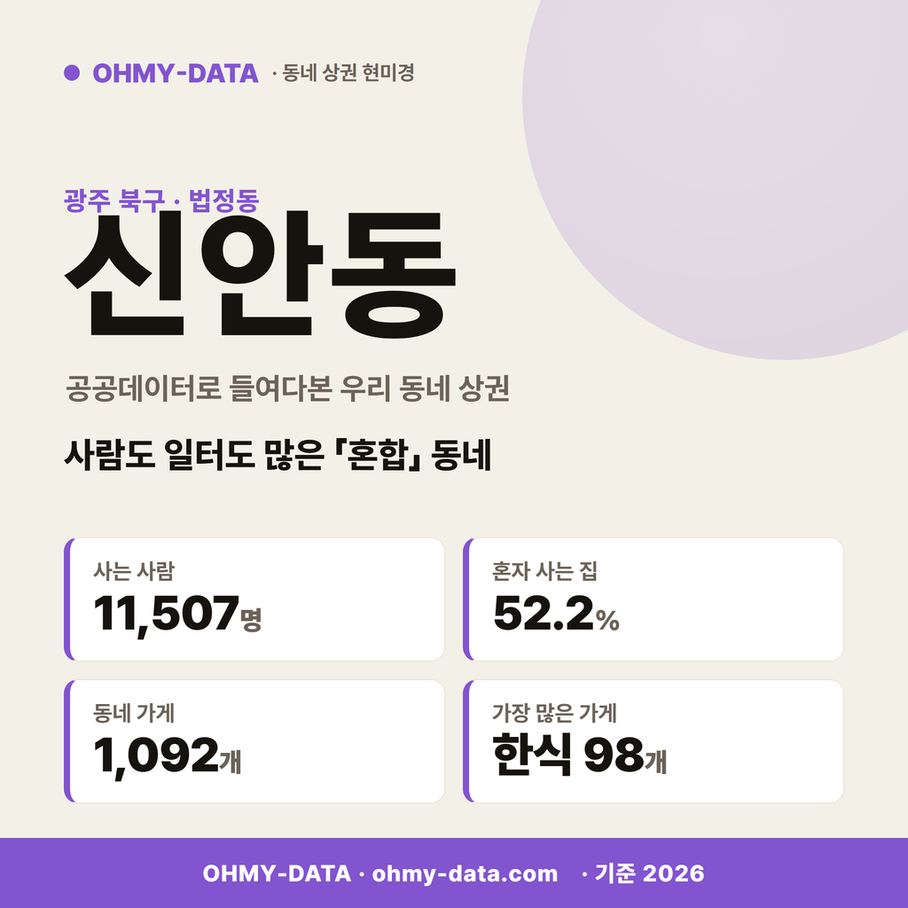 신안동 신안동_표지.png