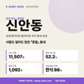 신안동 신안동_표지.png