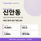 신안동 신안동_표지.png