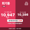 회기동 회기동_표지.png
