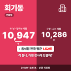 회기동 회기동_표지.png