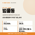 범물동 범물동_표지.png