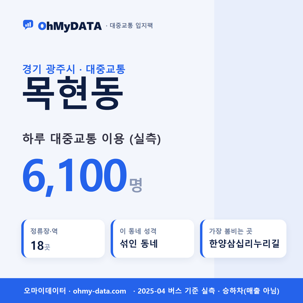 목현동 대중교통 입지팩 표지