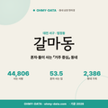 갈마동 갈마동_표지.png